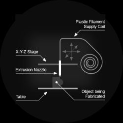 Fused Deposition Modeling - FDM Printing