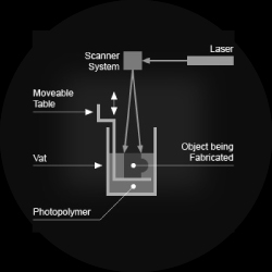 Stereolithography - SLA Prototype