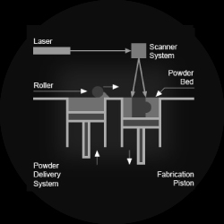 Selective Laser Sintering - SLS Printing